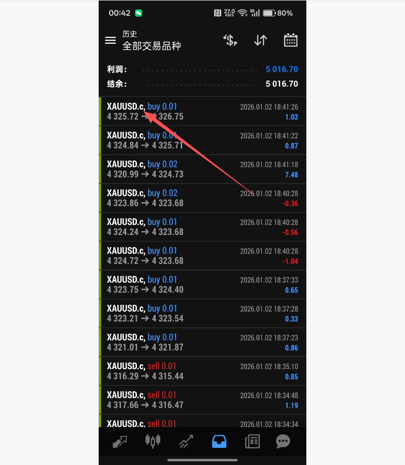 实盘收益