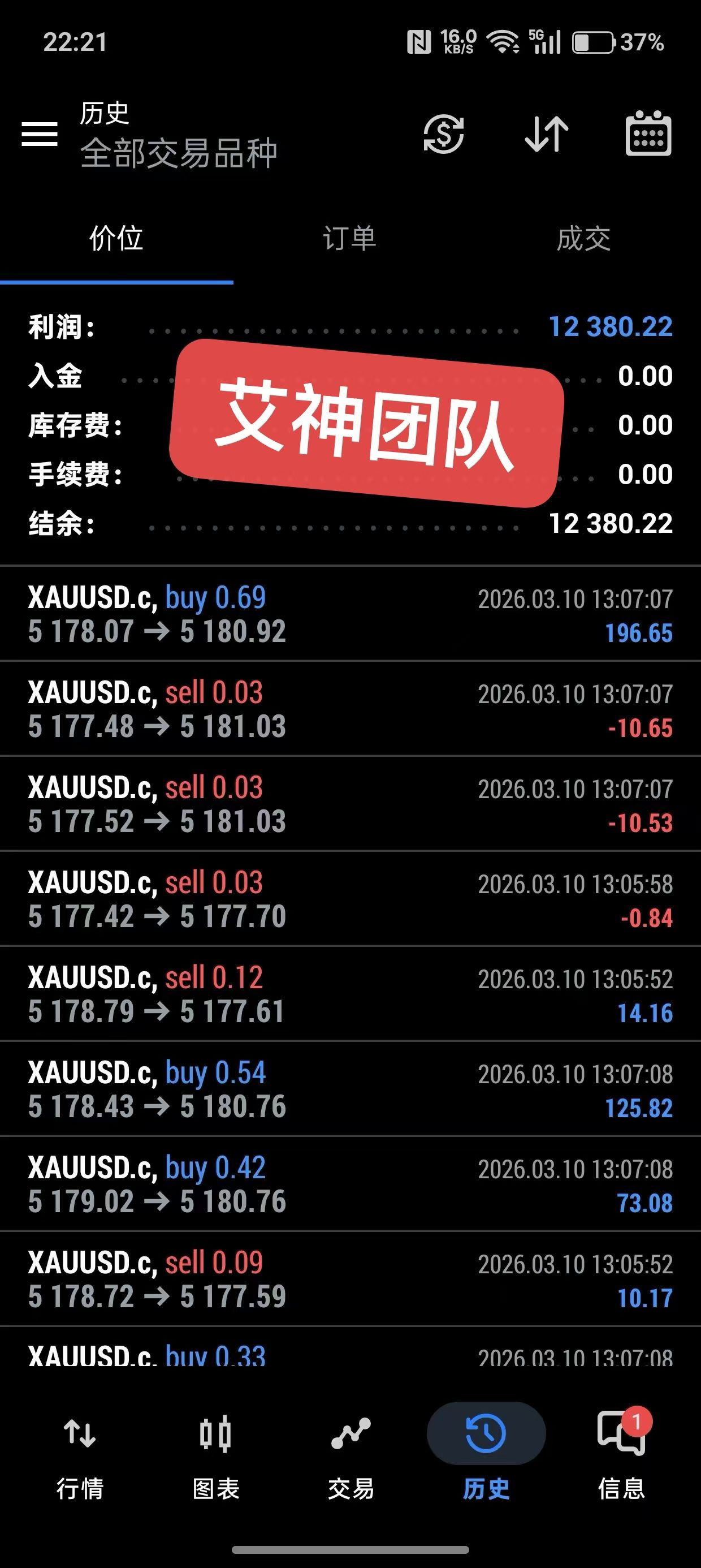 实盘收益